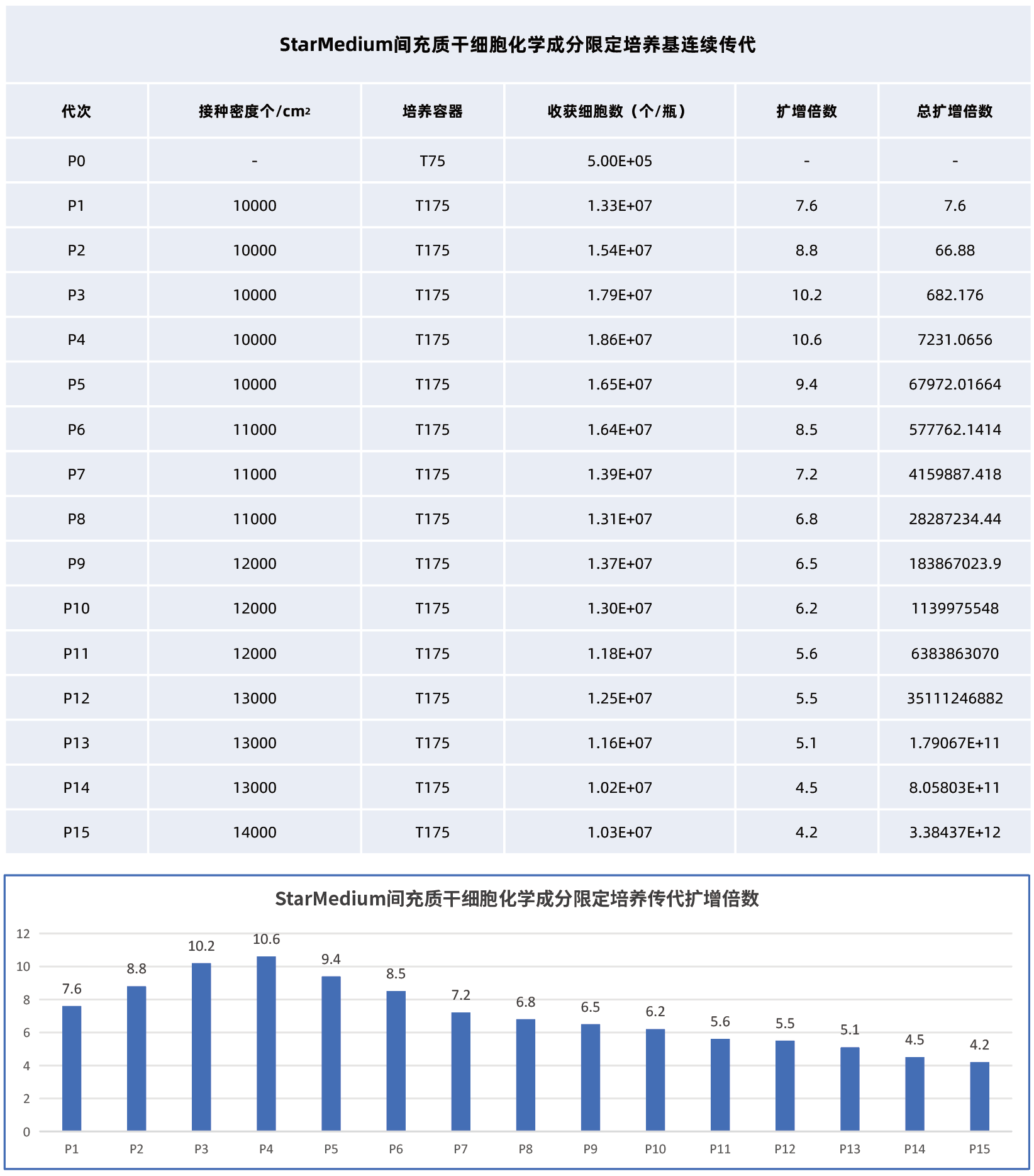 间充质干细胞化学成分限定培养基- MSC化学成分限定培养基- 苏州华辰